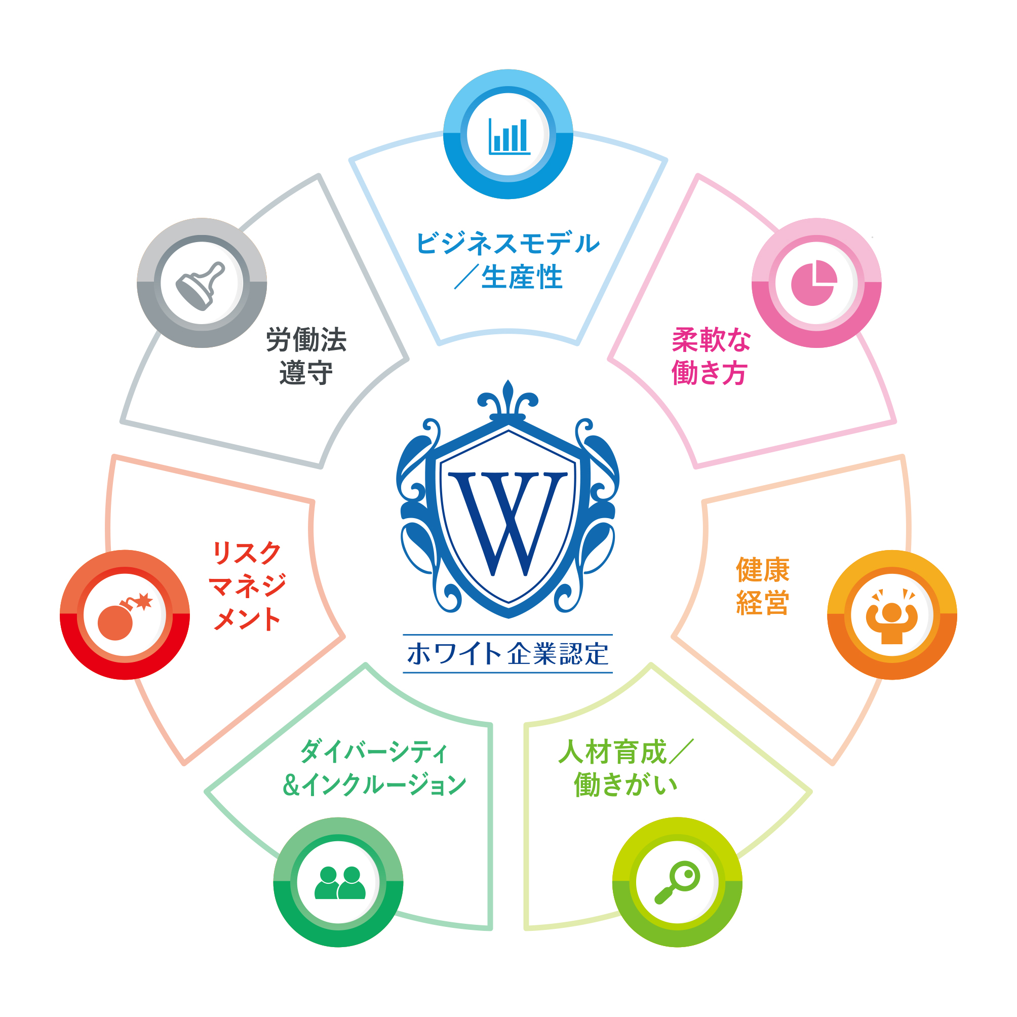 審査基準